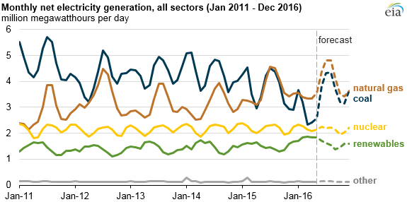 electricity_generation